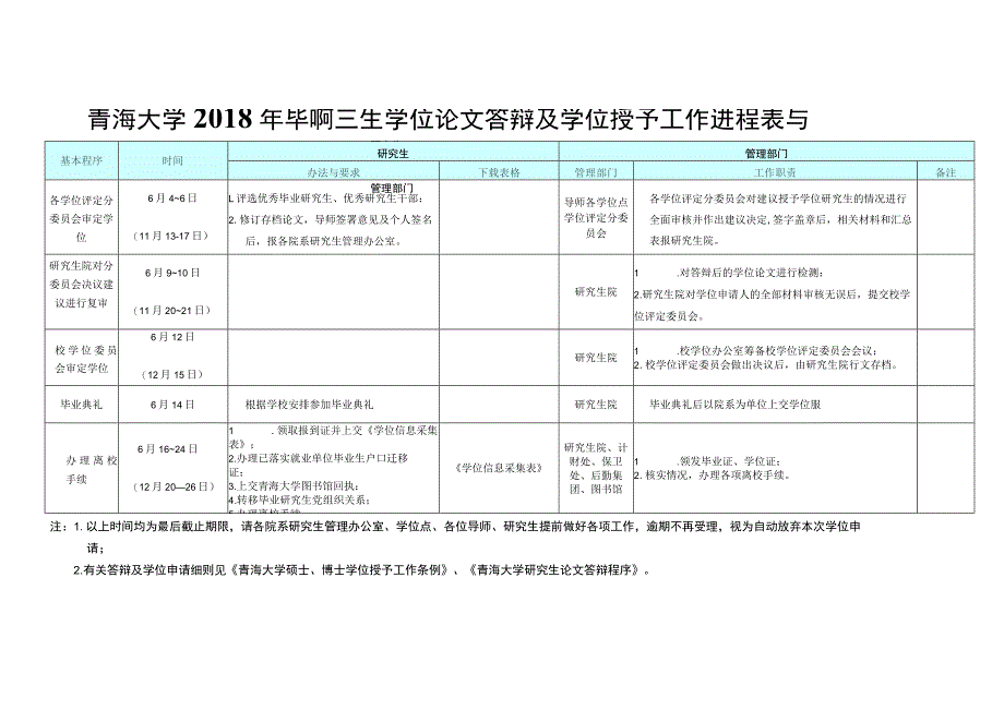 研究生学位论文答辩及学位授予工作进程表.docx_第3页