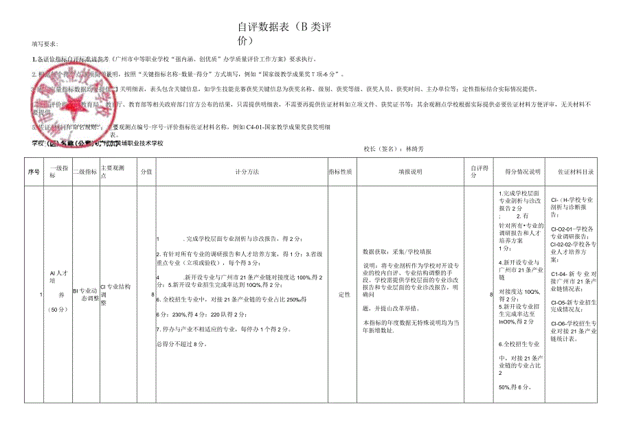 自评数据表B类评价.docx_第1页