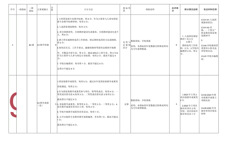 自评数据表B类评价.docx_第3页