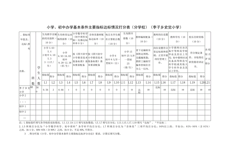 李子乡史觉小学打分表.docx_第1页