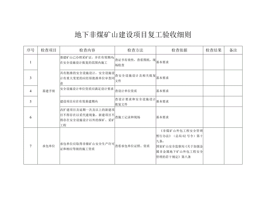 地下非煤矿山建设项目复工验收细则.docx_第1页