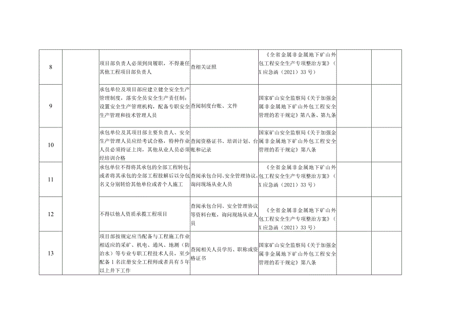 地下非煤矿山建设项目复工验收细则.docx_第2页