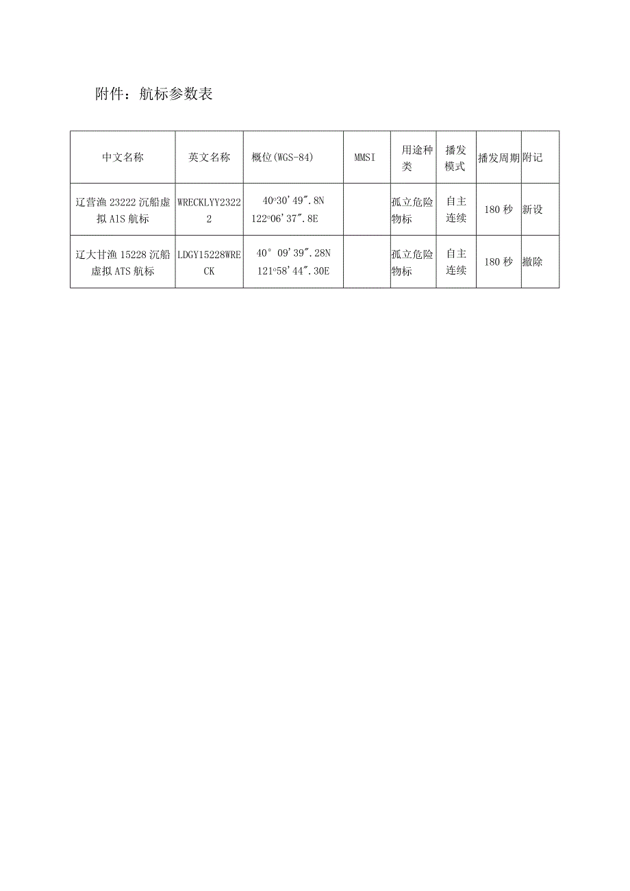 航标参数表.docx_第1页