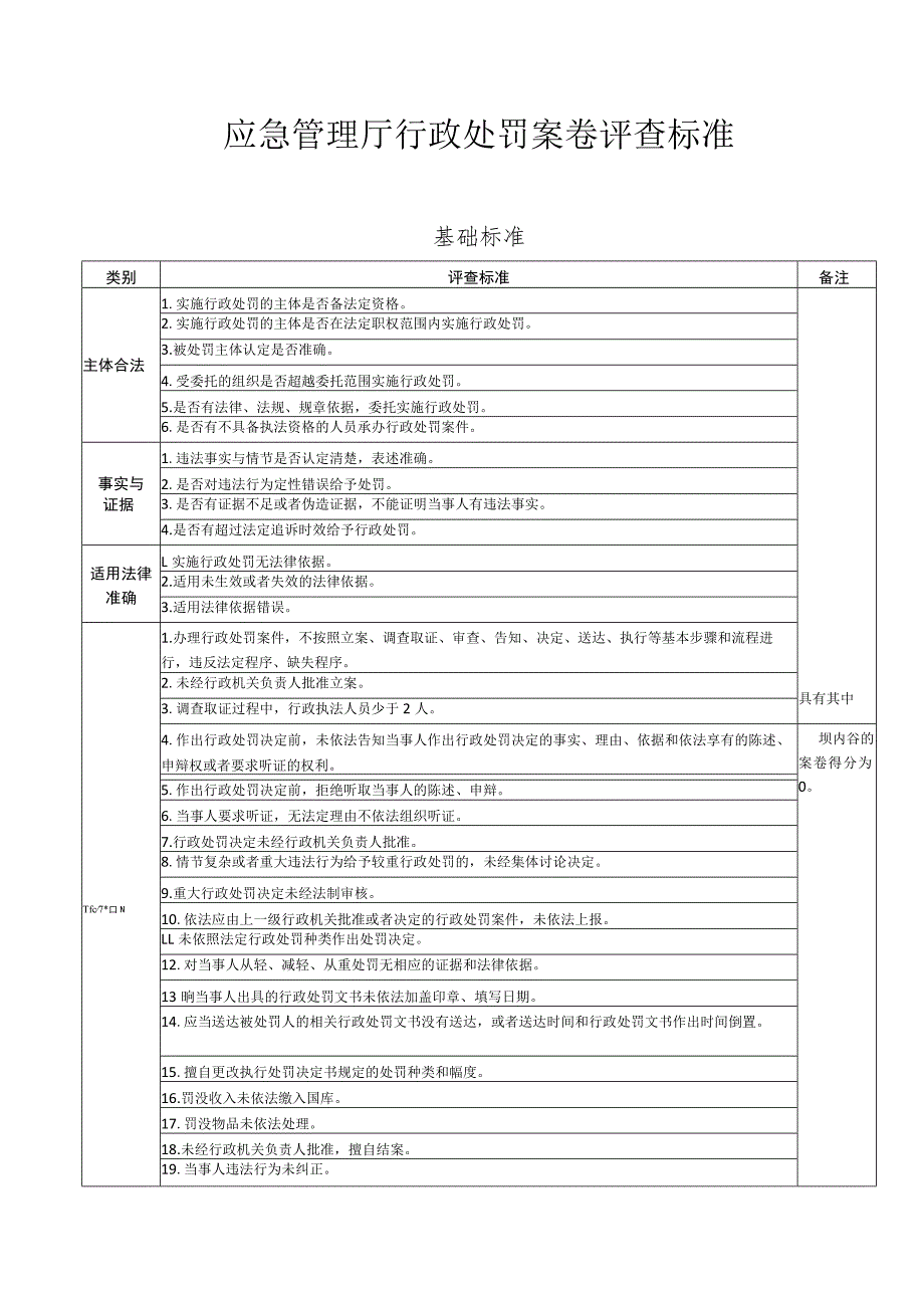 应急管理厅行政处罚案卷评查标准.docx_第1页