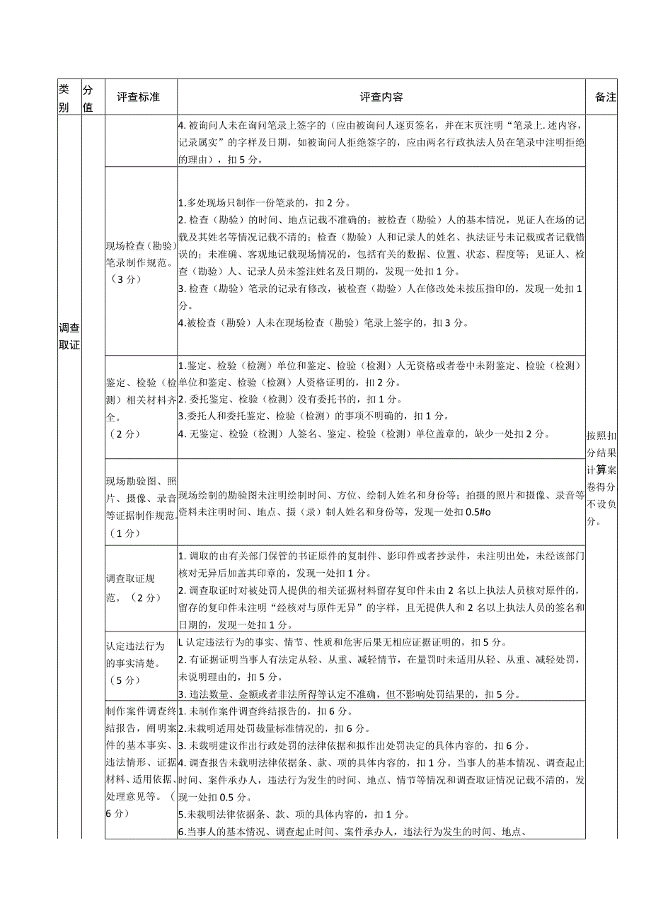 应急管理厅行政处罚案卷评查标准.docx_第3页