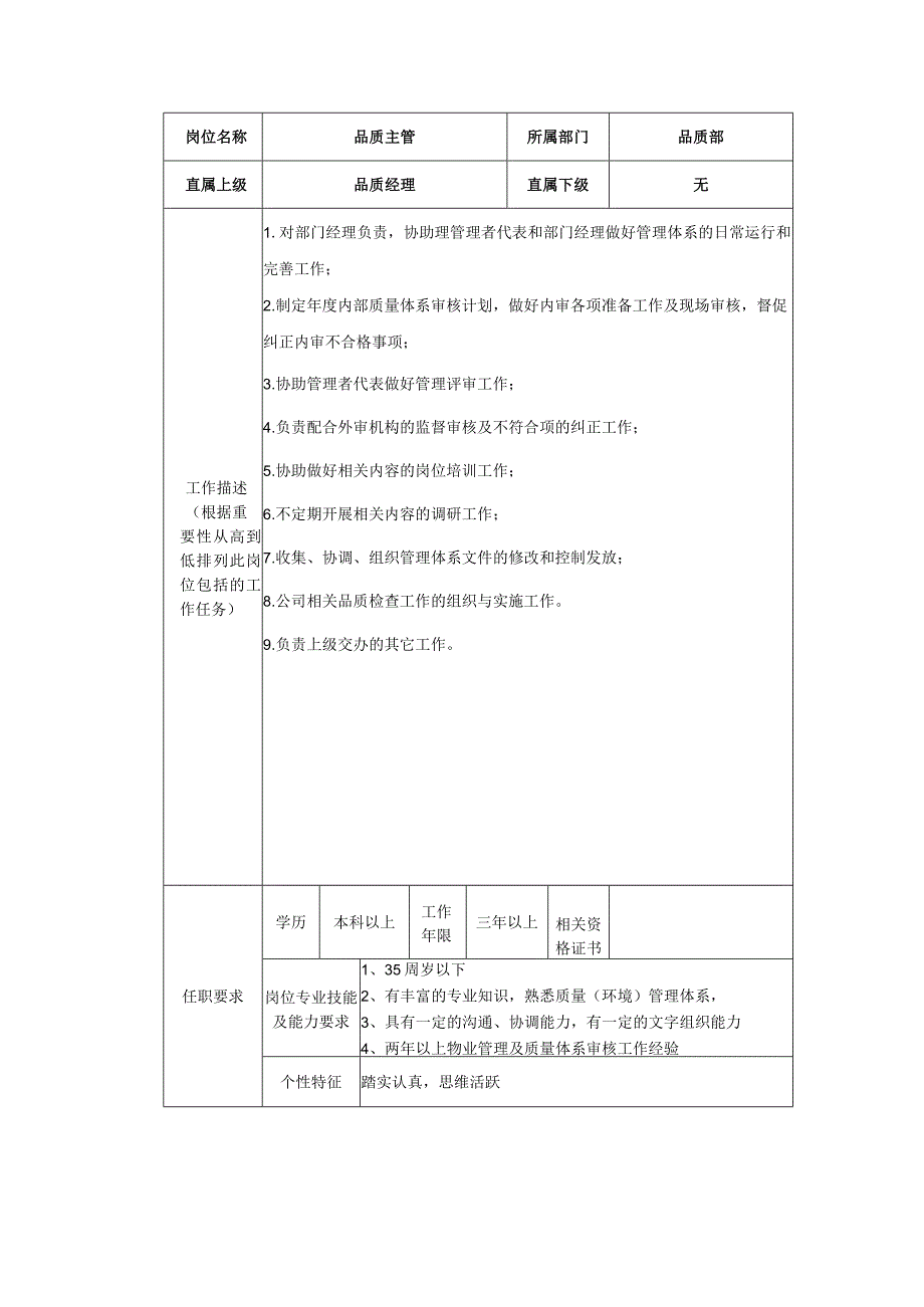 商业广场管理品质部品质主管岗位说明书.docx_第1页