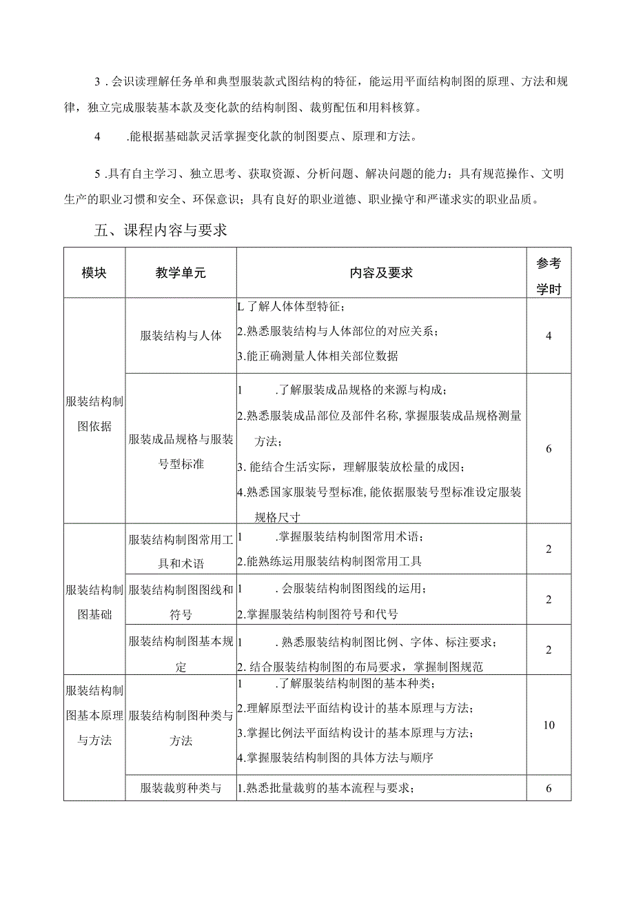 《服装结构制图》课程标准.docx_第2页