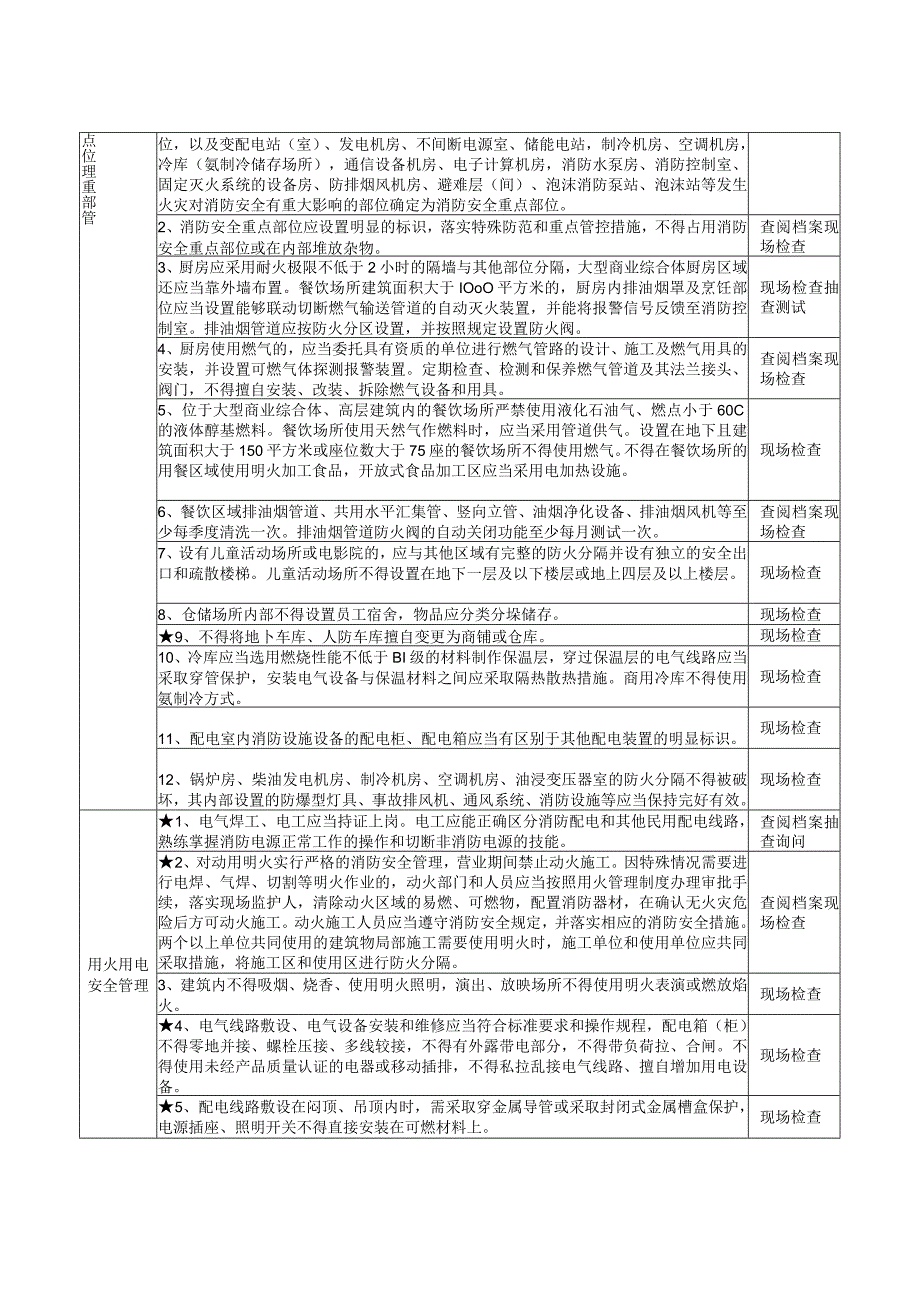 商场市场及大型商业综合体（重点场所消防安全风险自查检查指南）.docx_第3页