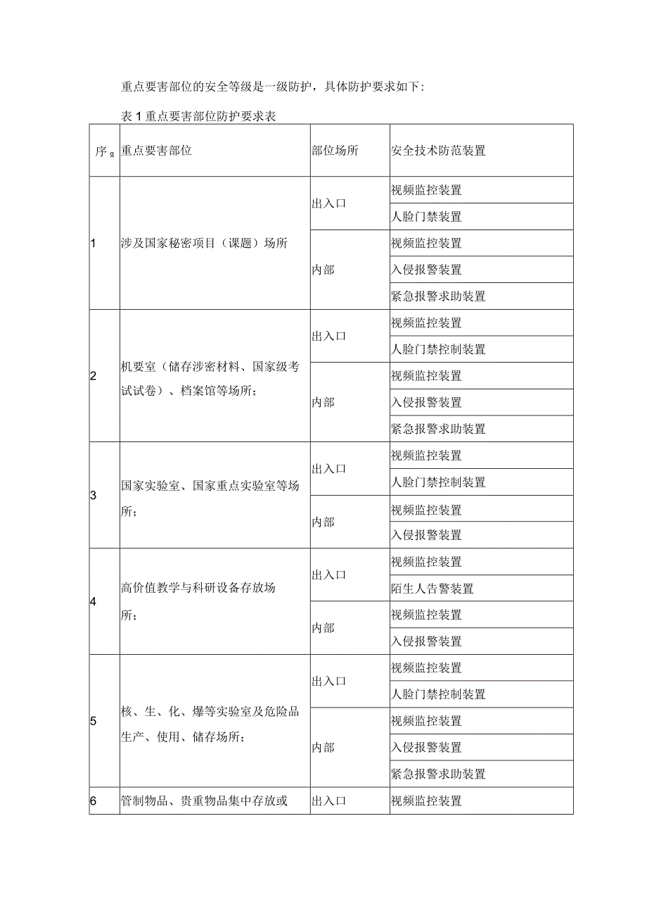 校园安防系统设计.docx_第3页