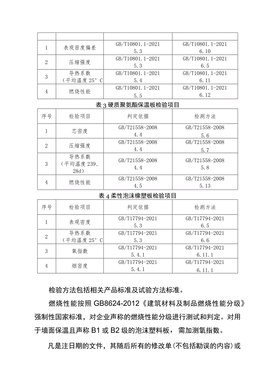 建筑保温材料省级监督抽查实施细则（2023年版）.docx_第3页