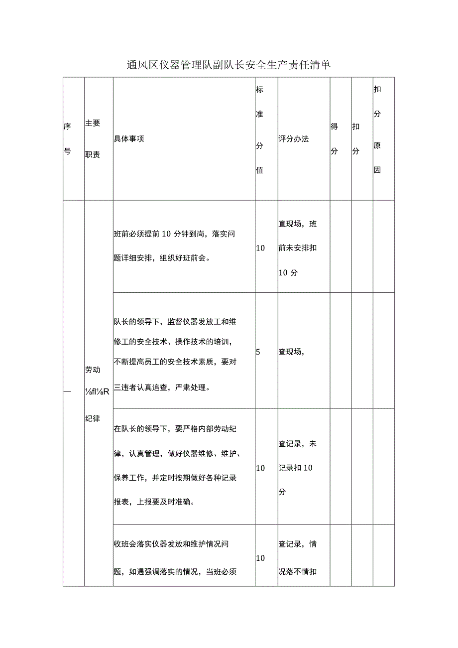 通风区仪器管理队副队长安全生产责任清单.docx_第1页