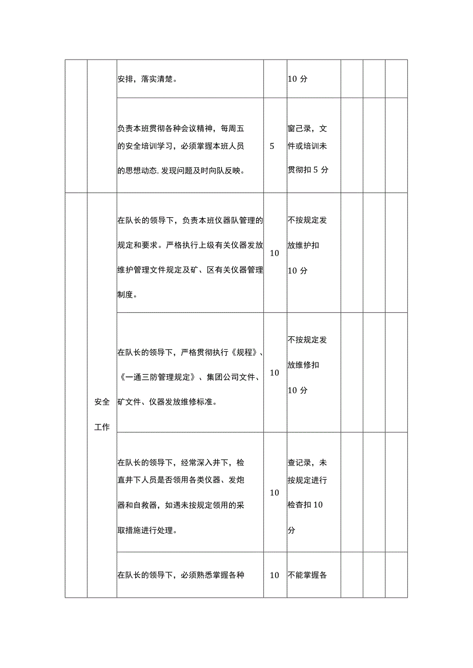 通风区仪器管理队副队长安全生产责任清单.docx_第2页