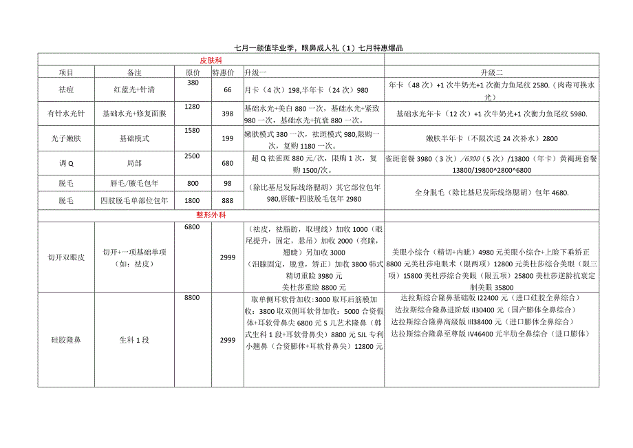 医美整形7月运营活动项目升单方案.docx_第1页