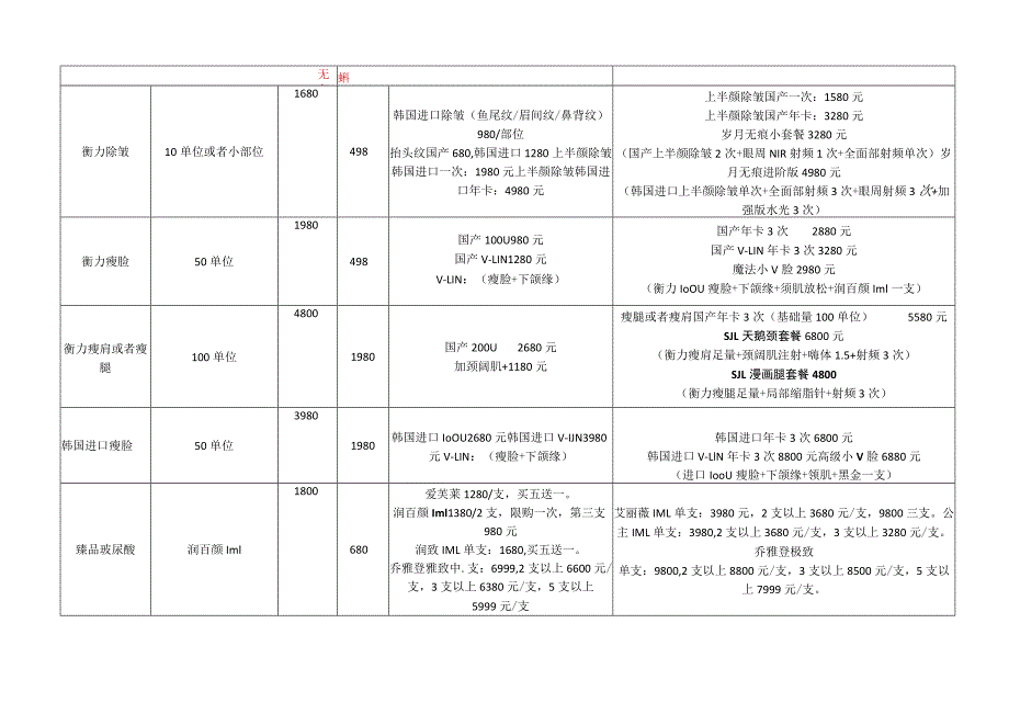 医美整形7月运营活动项目升单方案.docx_第2页