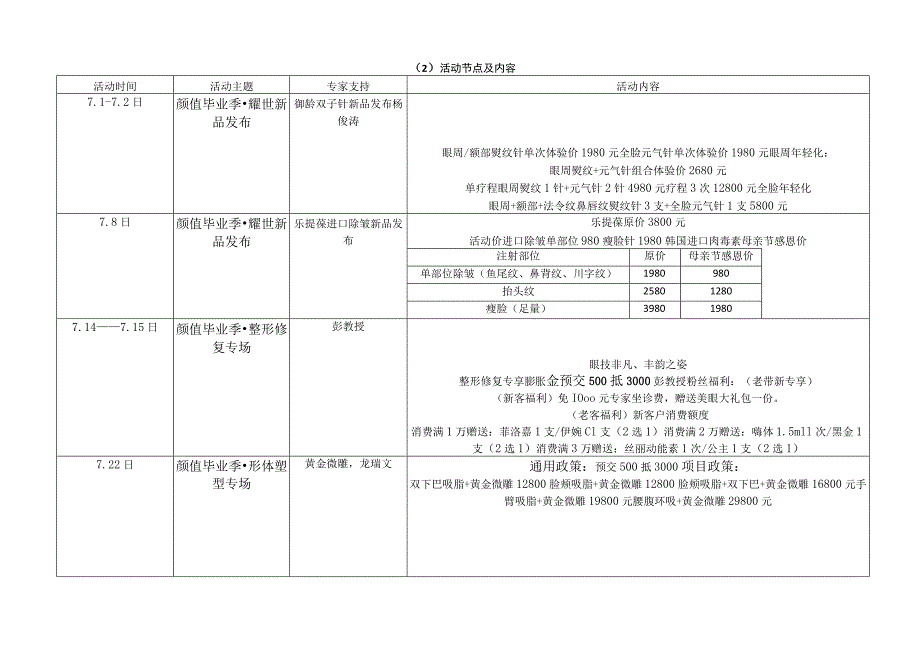 医美整形7月运营活动项目升单方案.docx_第3页