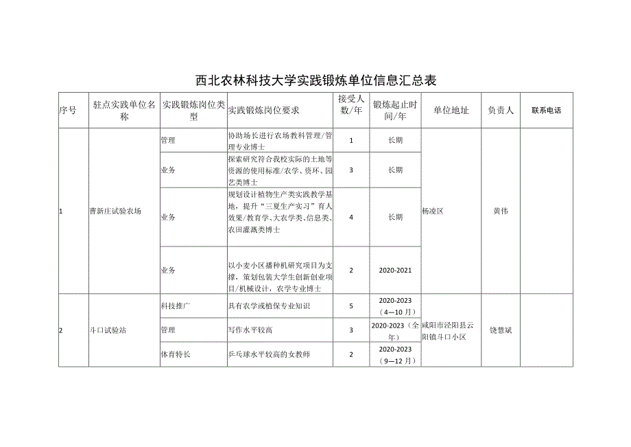 西北农林科技大学实践锻炼单位信息汇总表.docx_第1页