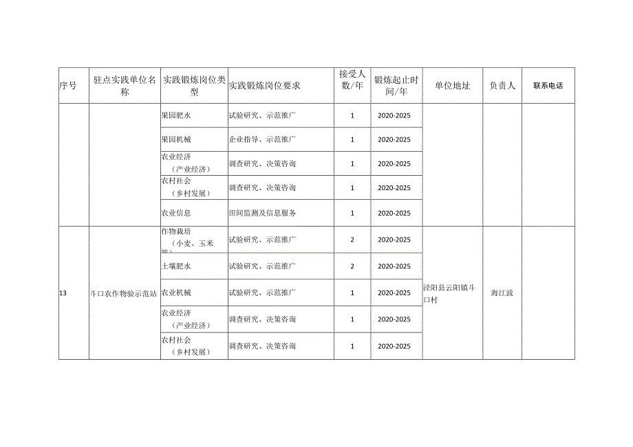 西北农林科技大学实践锻炼单位信息汇总表.docx_第3页