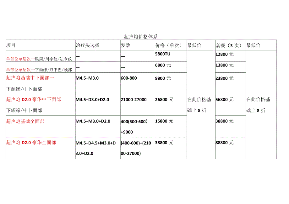 医美皮肤美容超声炮价格体系表.docx_第1页