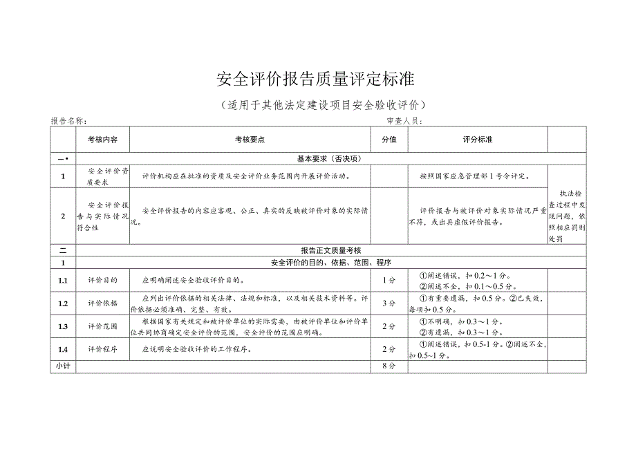 安全评价报告质量评定标准（适用于其他法定建设项目安全验收评价）.docx_第1页