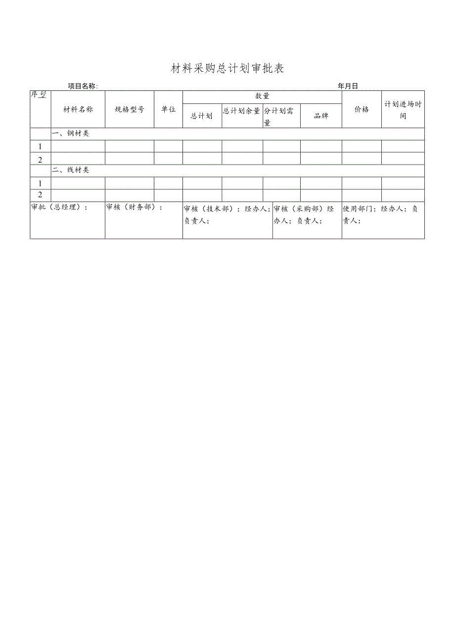 材料采购总计划审批表.docx_第1页