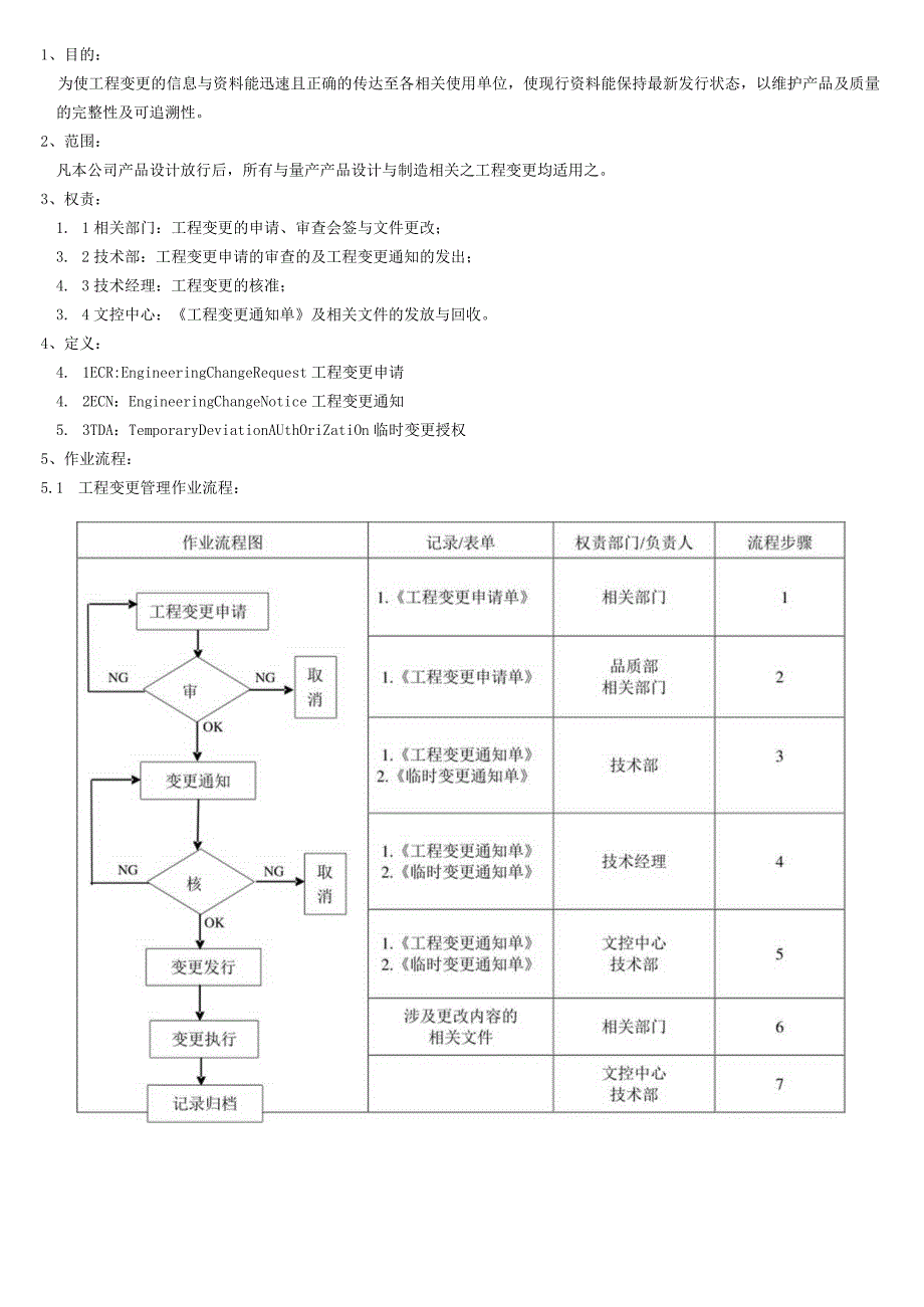 工程变更管理程序工程变更管理作业流程与操作说明文件.docx_第2页