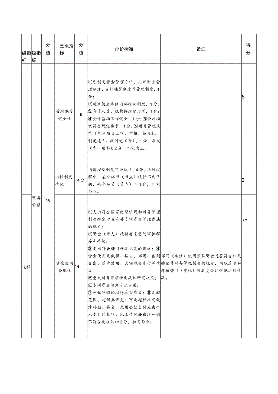 部门整体支出绩效评价指标评分表.docx_第3页