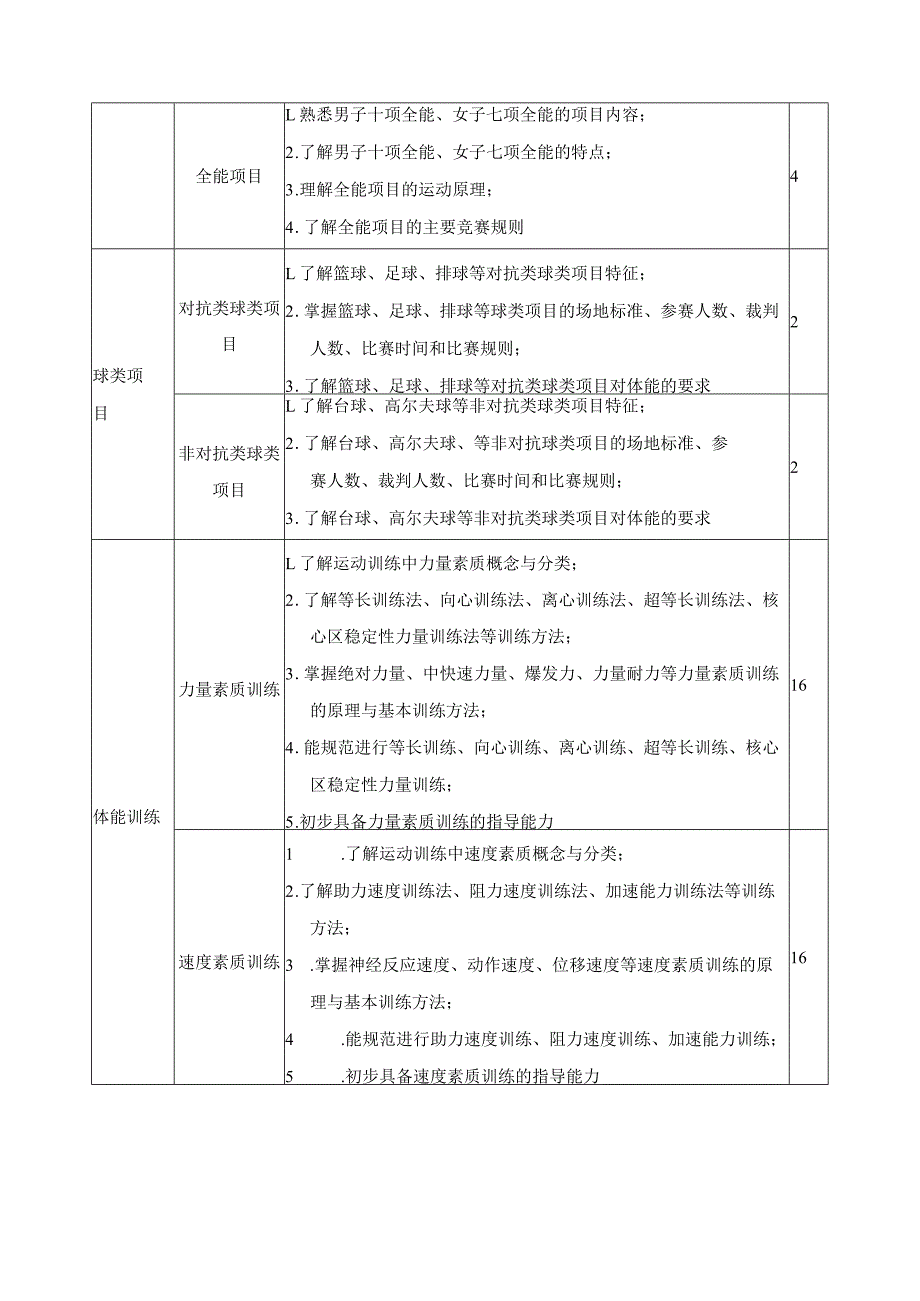 《运动项目与体能训练》课程标准.docx_第3页