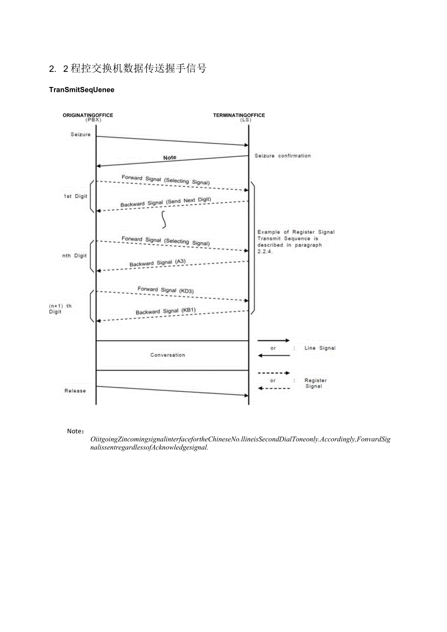 程控交换机技术参数及接口NEAXSV9500电话接口以及数字接口传输接口参数.docx_第3页