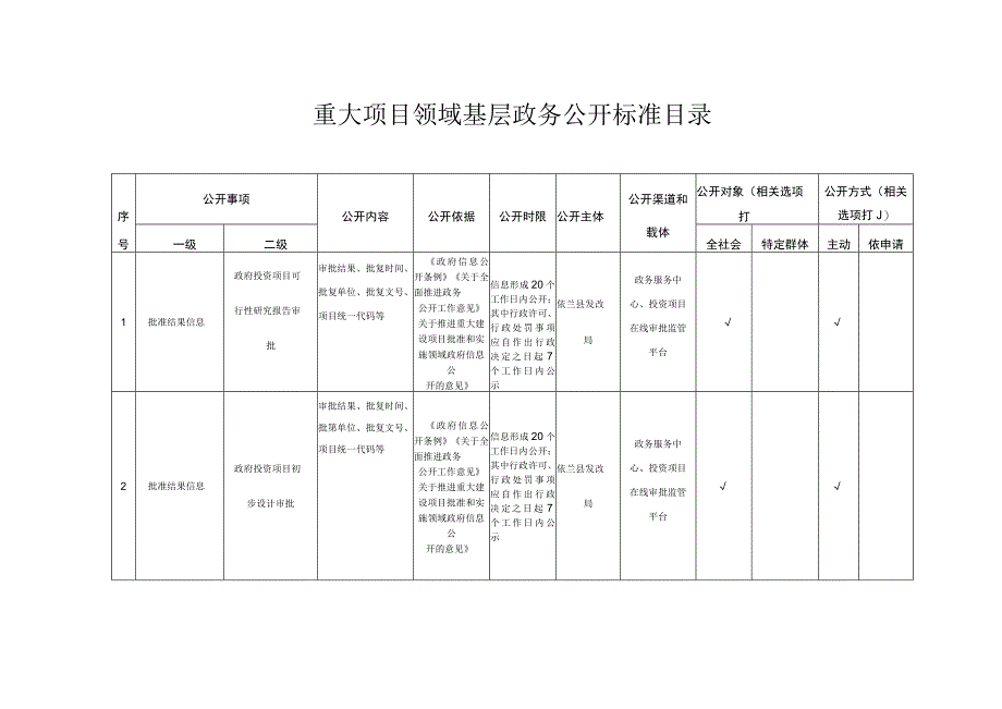 重大项目领域基层政务公开标准目录.docx_第1页