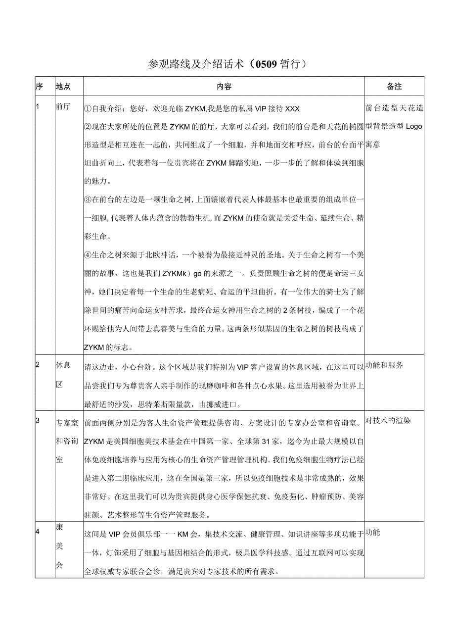 医美整形医院品牌介绍话术.docx_第1页