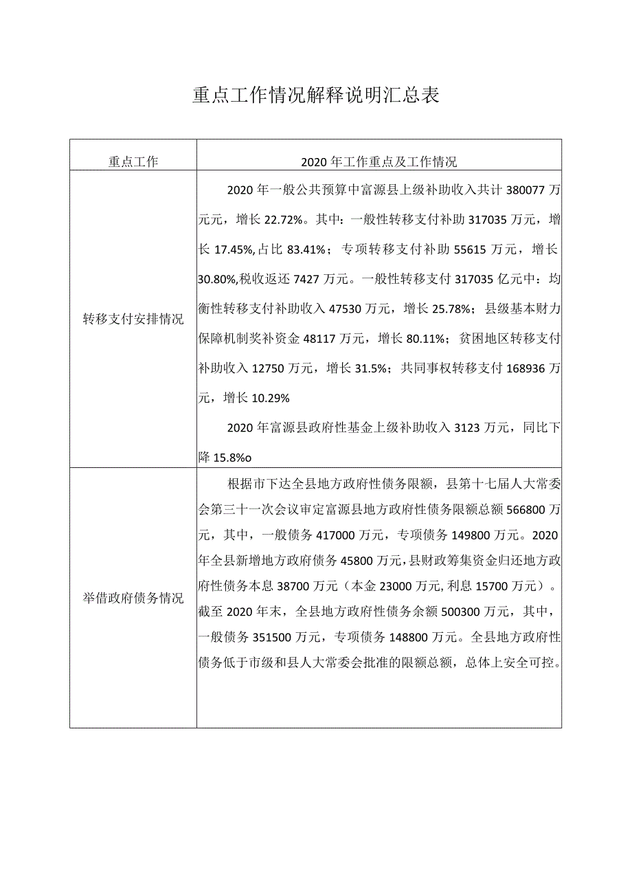 重点工作情况解释说明汇总表.docx_第1页