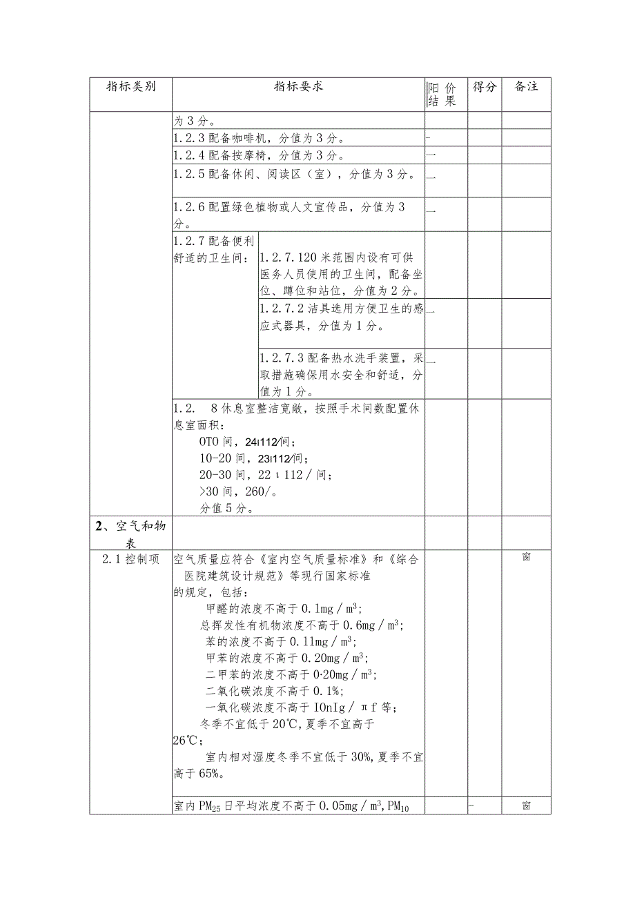 医务职工健康休息室（手术部）建设自评表.docx_第2页