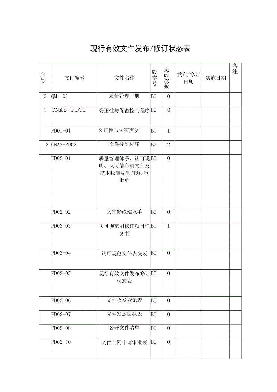 现行有效文件发布修订状态表.docx_第1页