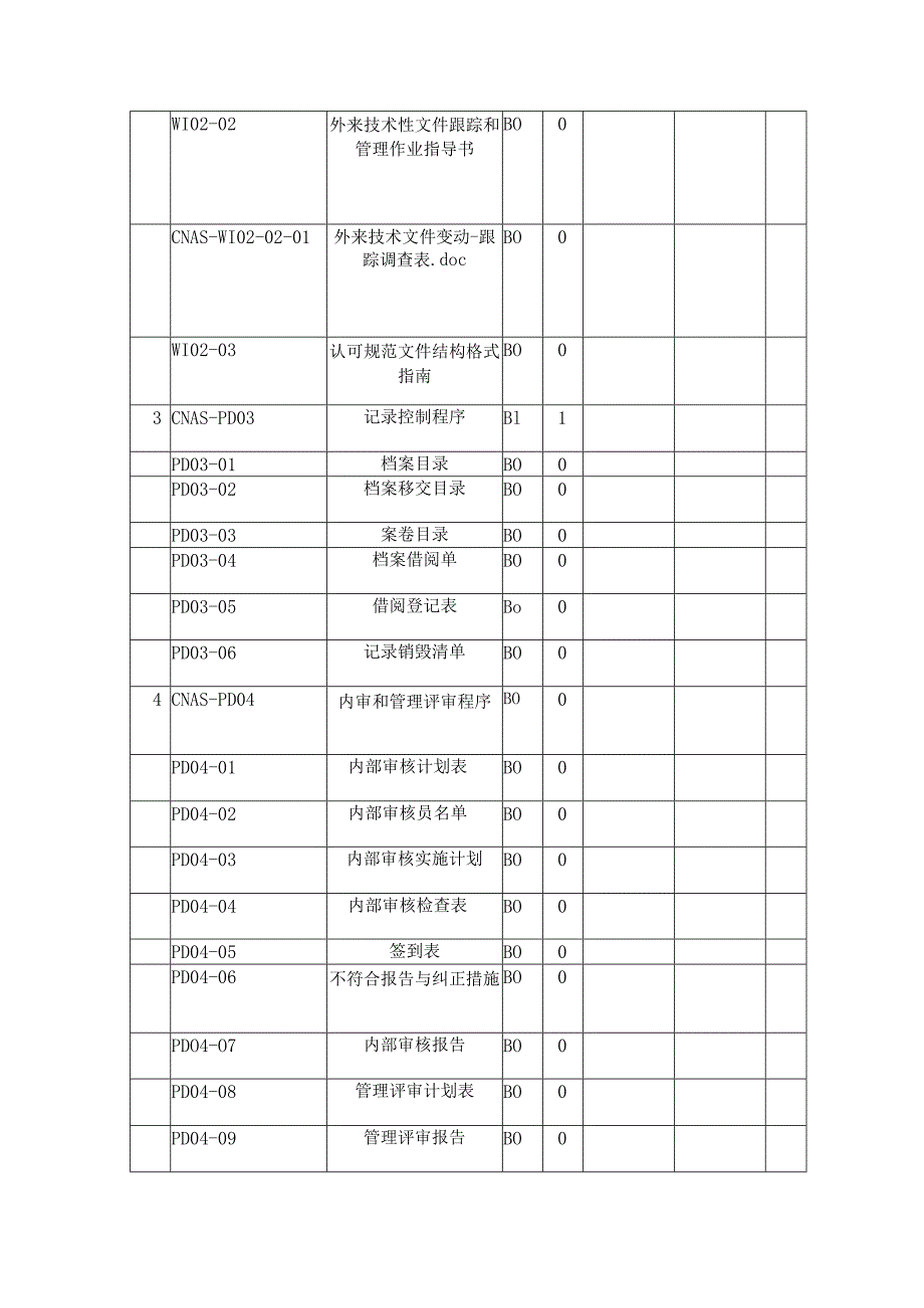 现行有效文件发布修订状态表.docx_第3页