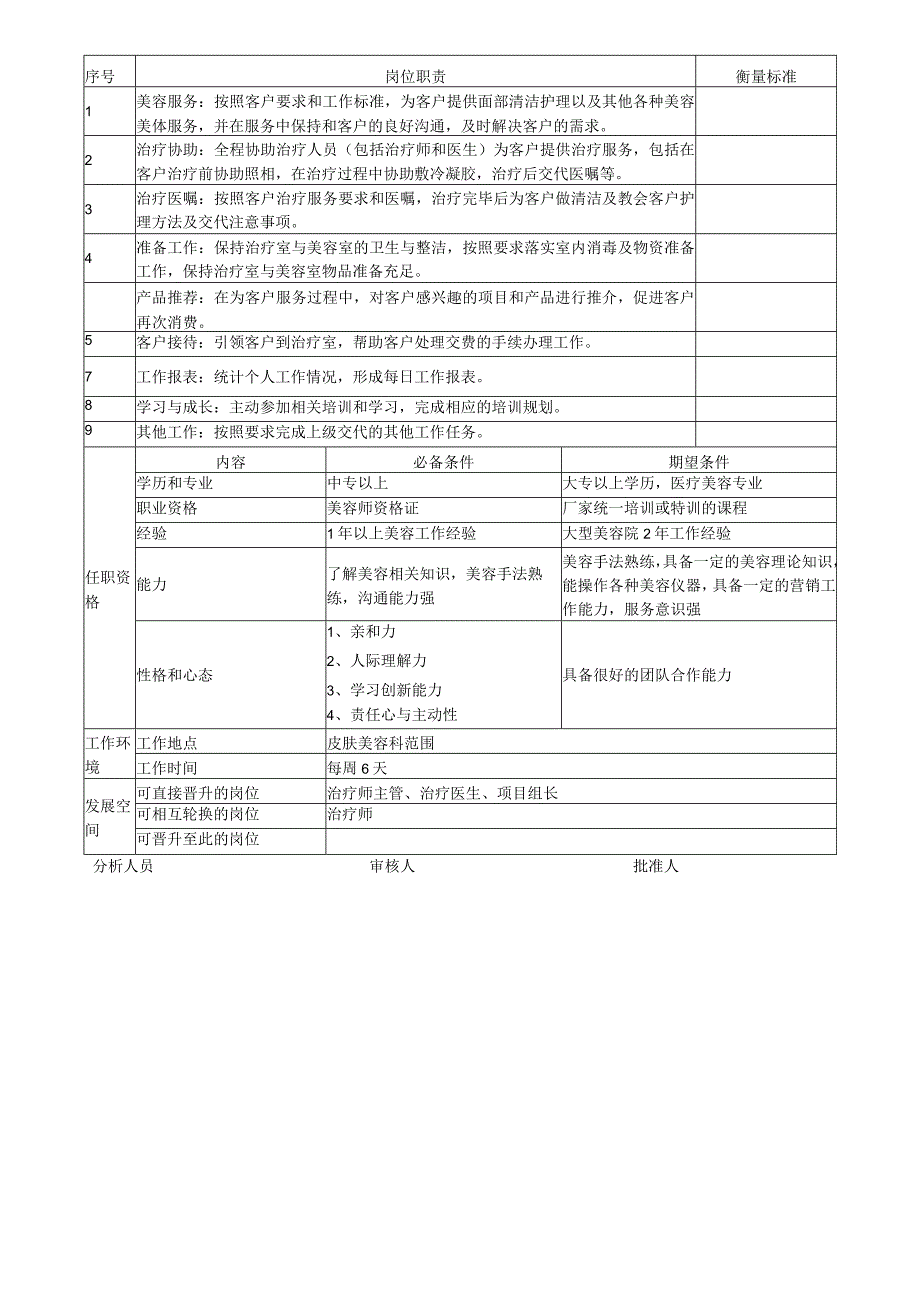 医美皮肤美容护士岗位说明书.docx_第2页