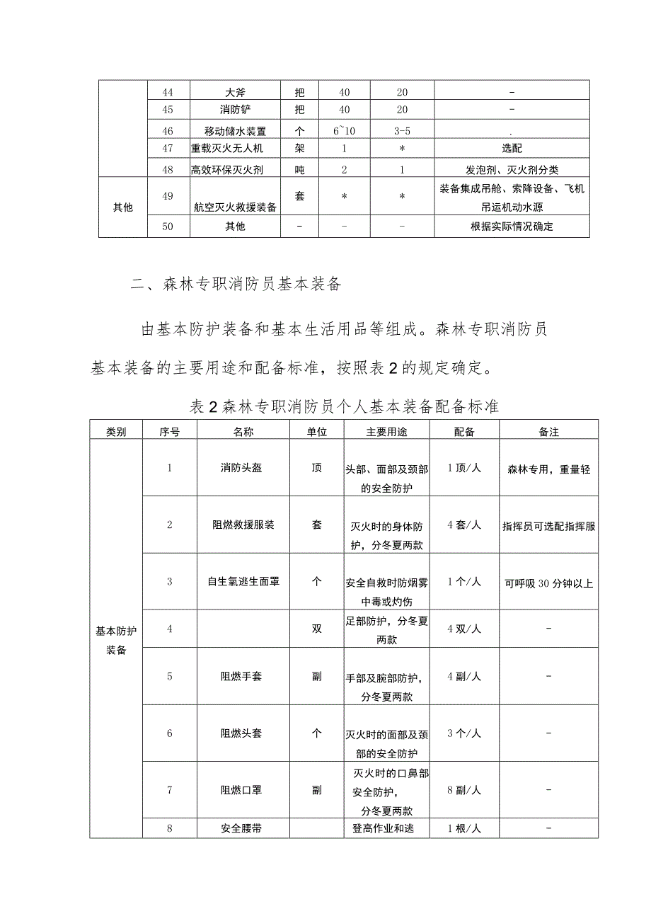 森林消防大、中队车辆装备配备标准.docx_第3页