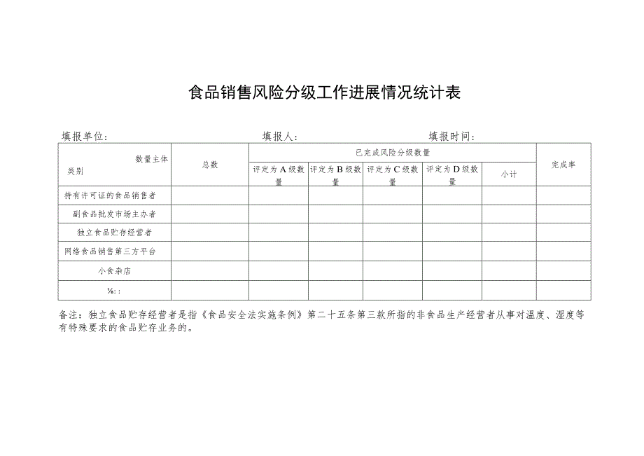 食品销售风险分级工作进展情况统计表.docx_第1页