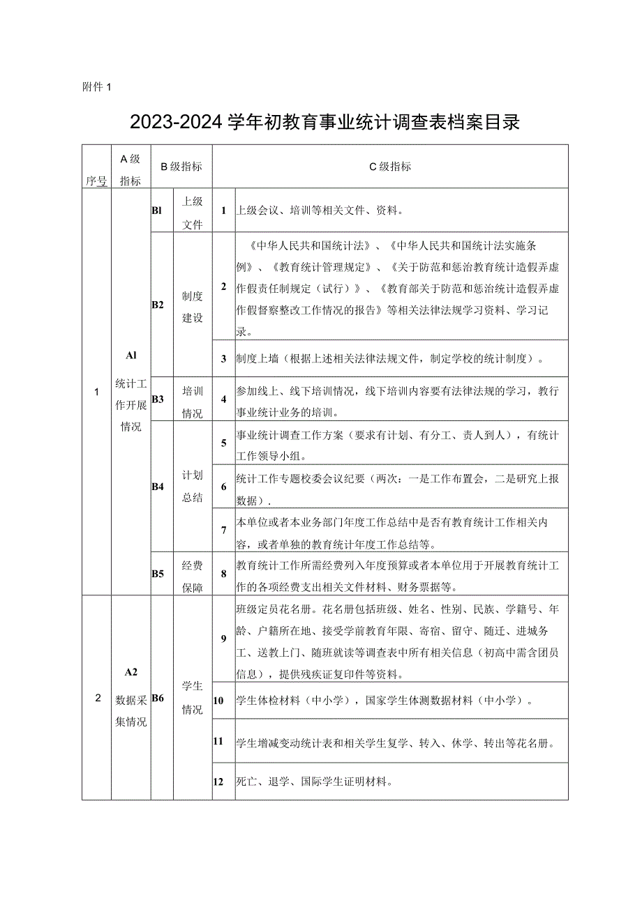 2023-2024学年初教育事业统计调查表档案目录.docx_第1页