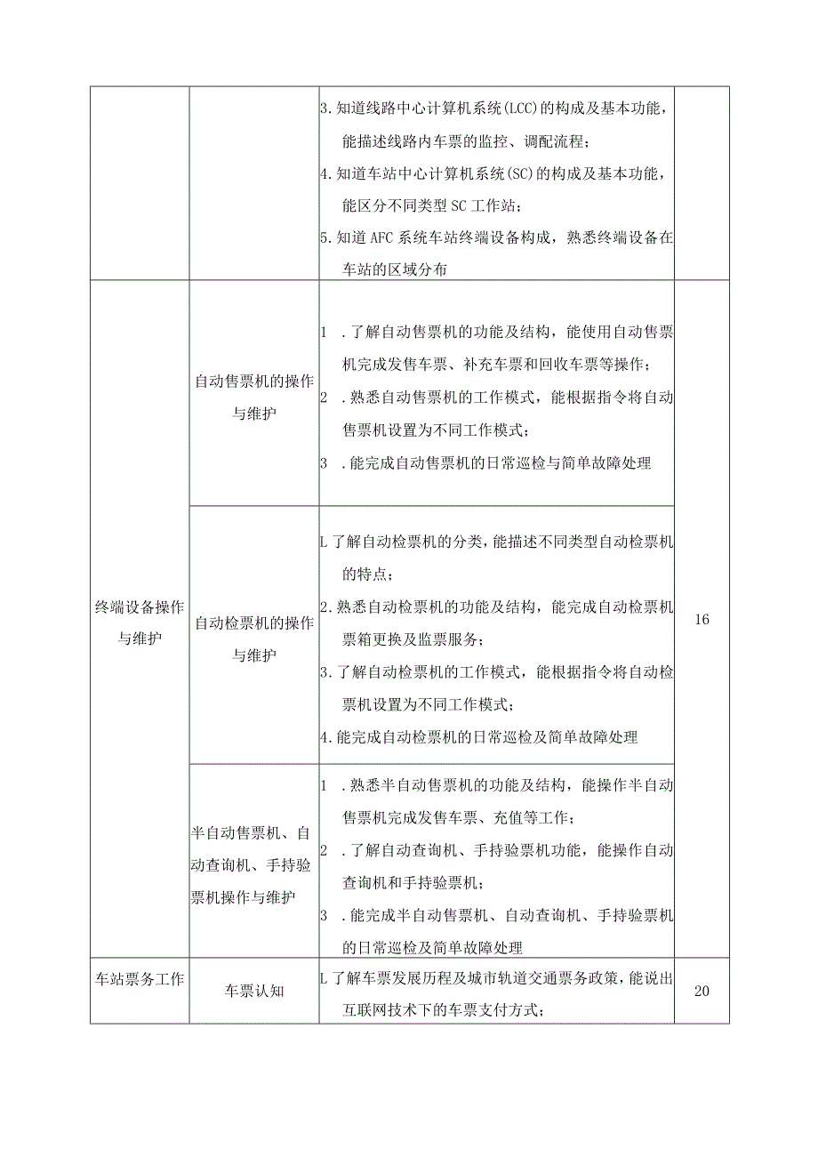 《城市轨道交通票务管理》课程标准.docx_第3页