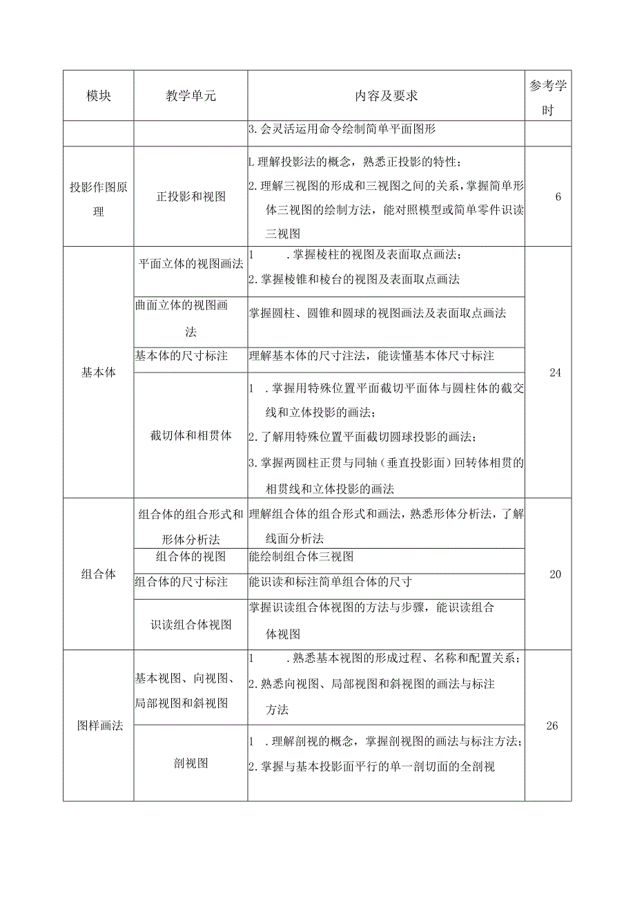 《机械制图》课程标准1.docx_第3页