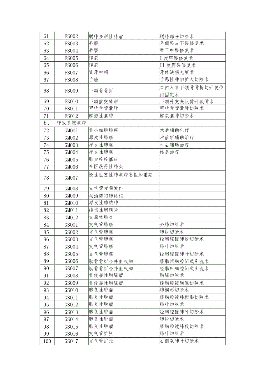 短暂性脑缺血发作等320个病种目录.docx_第3页