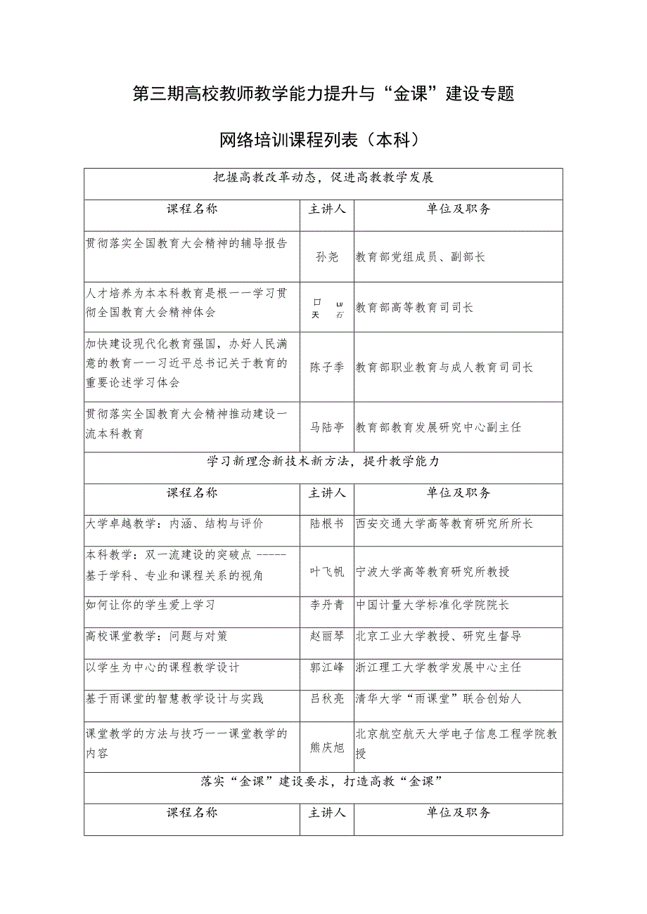 第三期高校教师教学能力提升与“金课”建设专题网络培训课程列表本科.docx_第1页