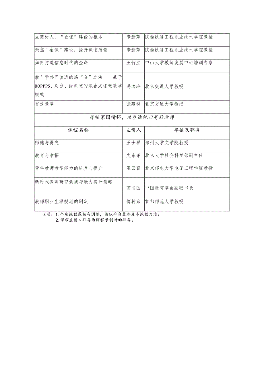 第三期高校教师教学能力提升与“金课”建设专题网络培训课程列表本科.docx_第2页