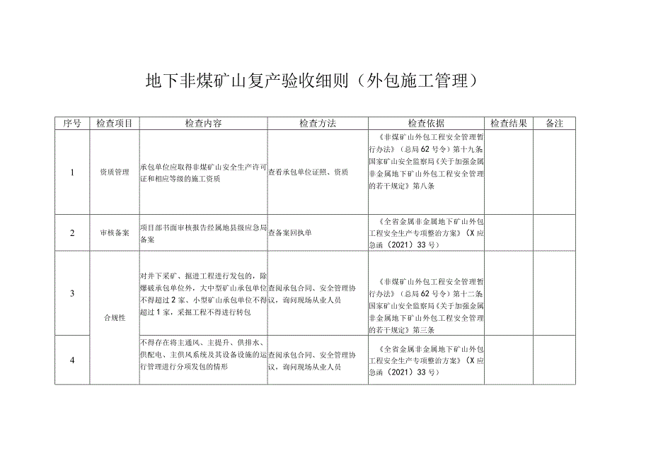 地下非煤矿山复产验收细则（外包施工管理）.docx_第1页