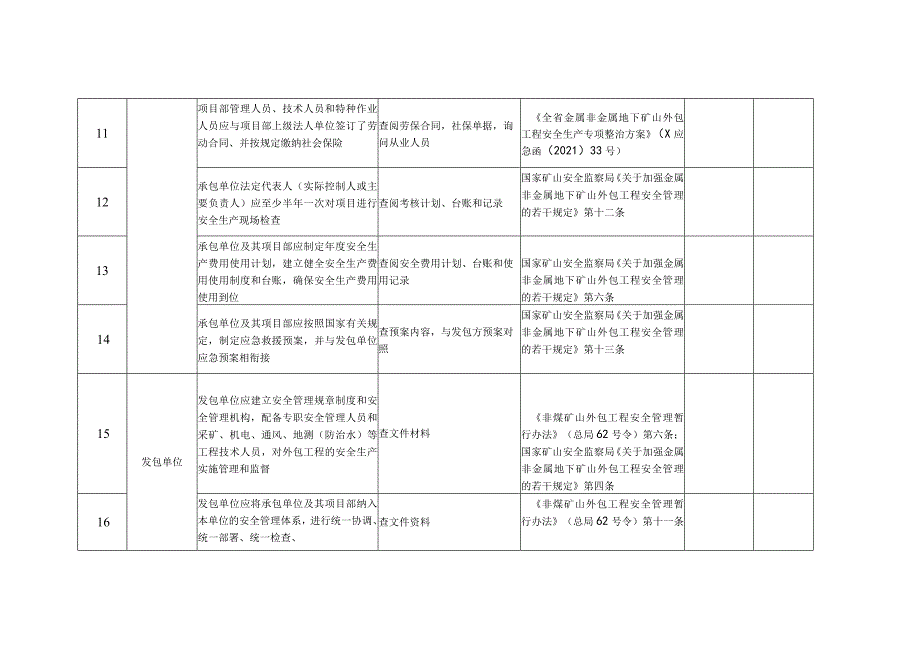 地下非煤矿山复产验收细则（外包施工管理）.docx_第3页