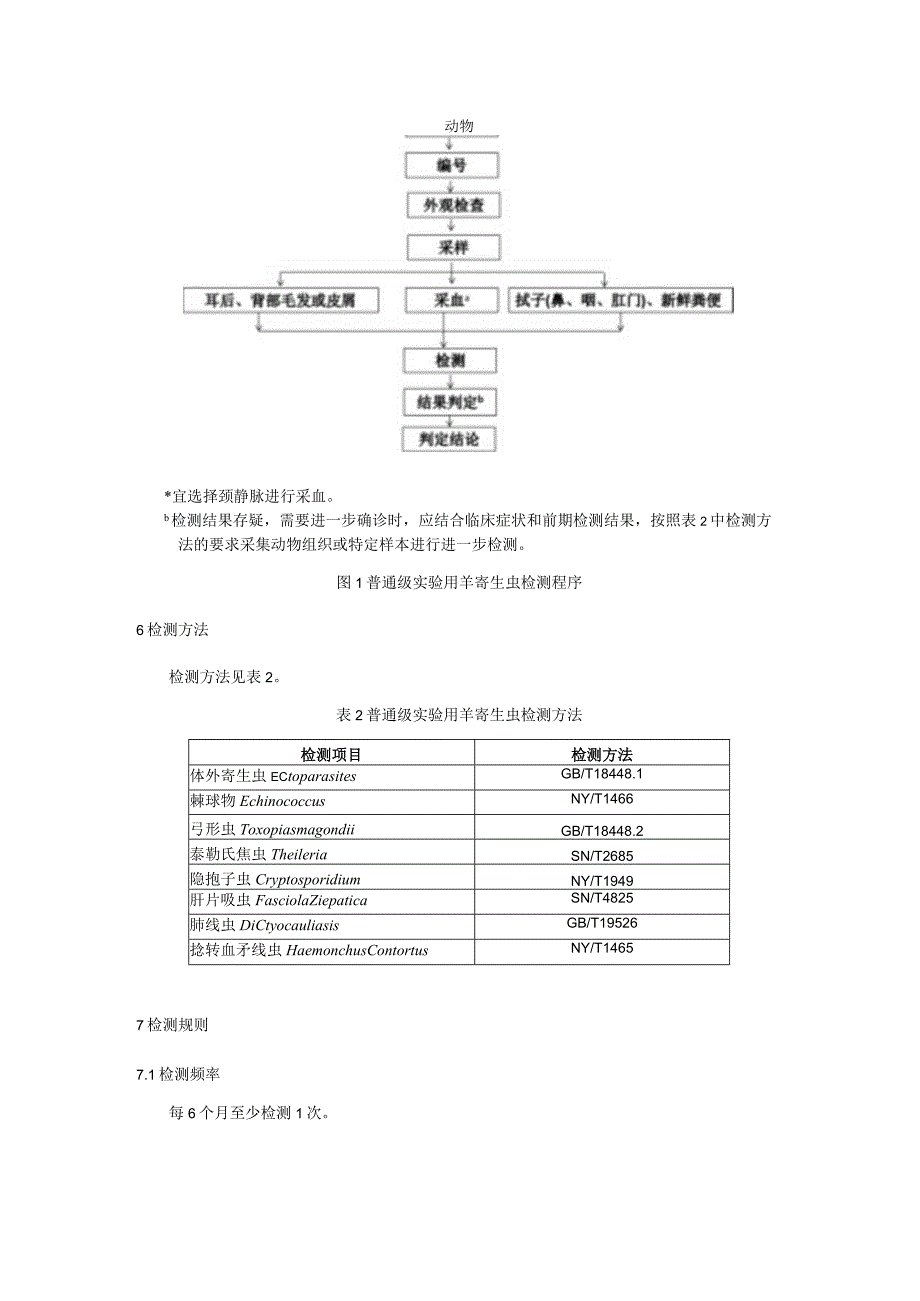 普通级实验用羊 寄生虫学监测.docx_第3页