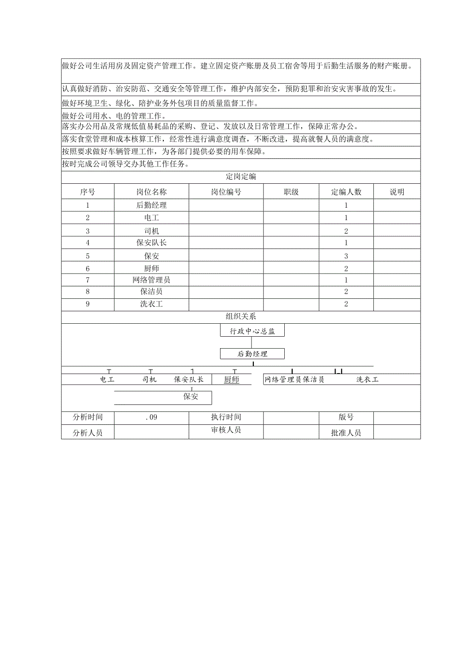 公司行政部门职能说明.docx_第2页