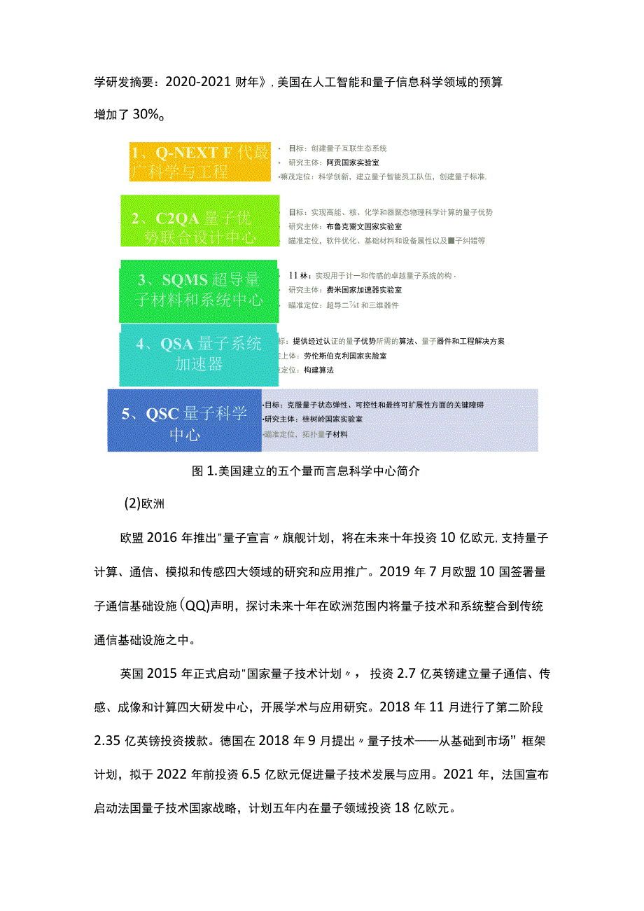 量子计算国内外发展现状.docx_第2页