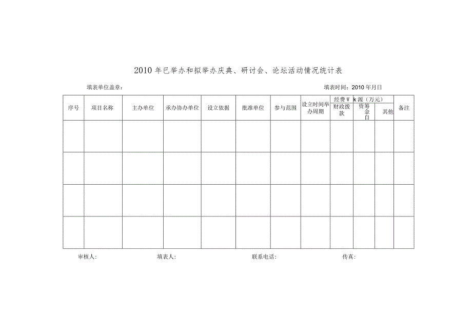 2010年已举办和拟举办庆典、研讨会、论坛活动情况统计表.docx_第1页