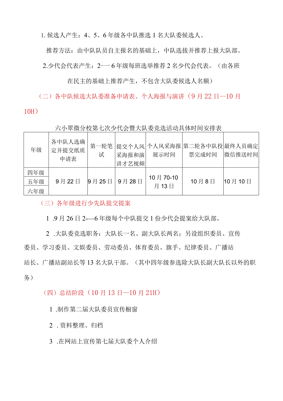 商校小学少代会方案.docx_第2页